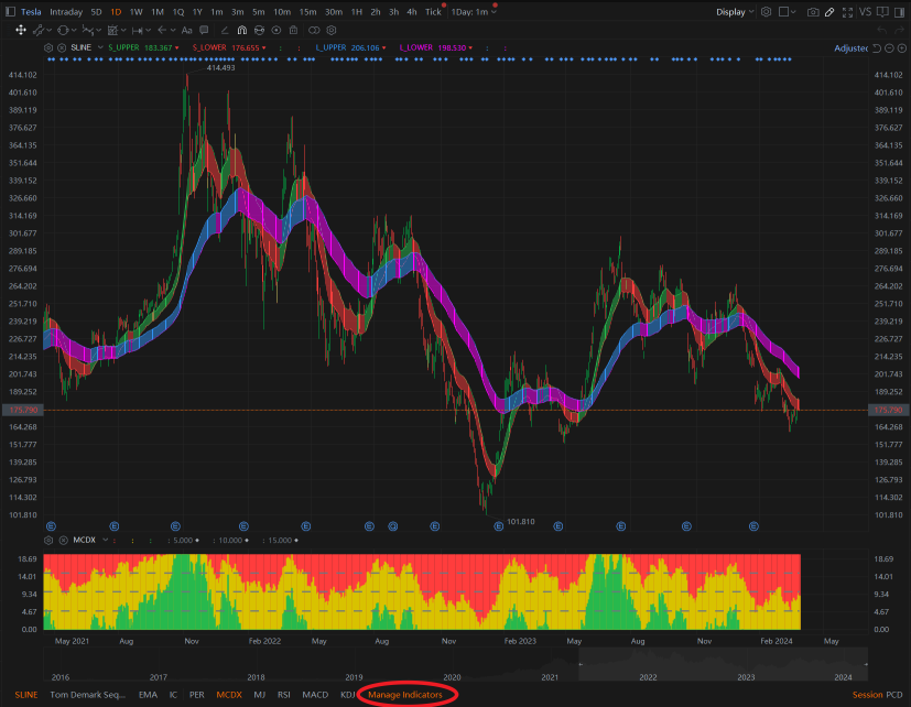 🎉Another Must-Have Technical Indicator! MCDX 3-Color Bricks (👀visualizing PCD's Trend!)