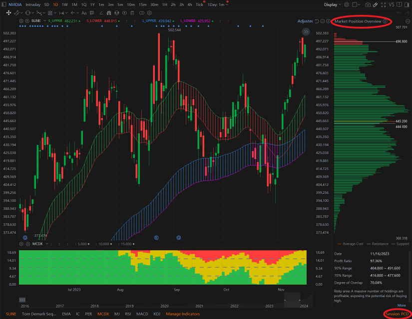 🎉Another Must-Have Technical Indicator! MCDX 3-Color Bricks (👀visualizing PCD's Trend!)