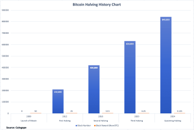 💥ビットコインハルビングの歴史とetfの強力な影響を解き放つ：歴史的なイベントに準備はできていますか？