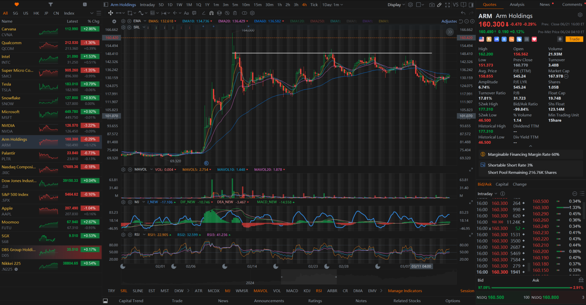 Support & Resistance: While You Draw, Code Lends Me a Hand