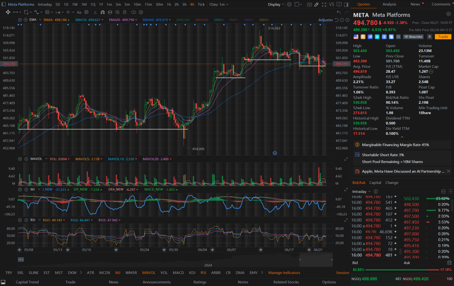 Support & Resistance: While You Draw, Code Lends Me a Hand