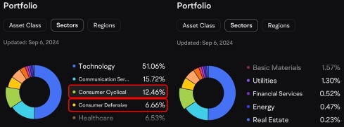 Tips for long-term investments 💡| An ETF that can be laid back and won?