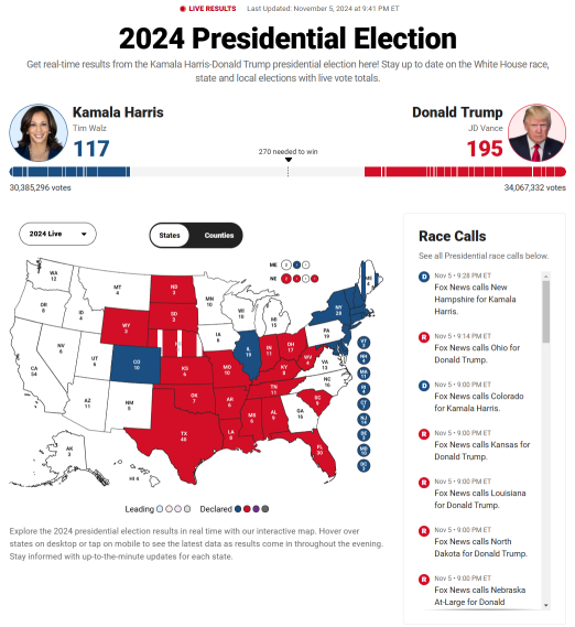 🏆 White House Showdown - Will Trump Pen Another Historic Victory?