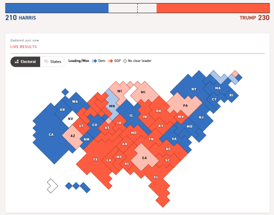 🏆 White House Showdown - Donald Trump now leads 230 to 210