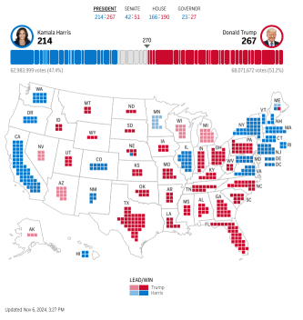 🏆 White House Showdown - Donald Trump now leads 267 to 214