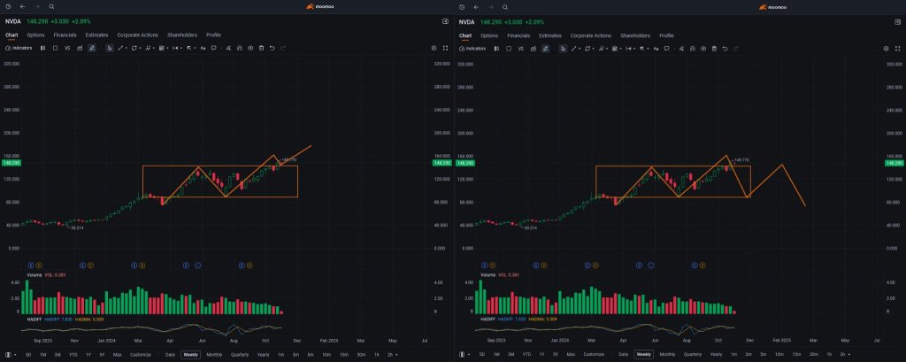 💰Grab the market window: Discover the Option Buyer's Secret Sauce for Profits!