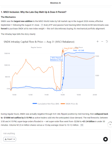 SNDK因納入MSCI上漲+5.5%：超級週期確認，還是僅被動資金流入？