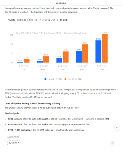 FTC เล่นงานธุรกิจโฆษณามูลค่า 6.86 หมื่นล้านดอลลาร์ของ Amazon: เครื่องปั๊มเงินพังแล้ว หรือจะเป็นแค่ตัวถ่วงระยะยาวที่ตลาดจะค่อยๆ เลิกสนใจไปเอง?
