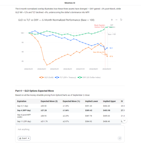 การที่ทองคำเบรกเอาท์สวนทางกับอัตราดอกเบี้ยที่แท้จริง (Real Rates) จะเป็นดีลแห่งทศวรรษเลยหรือไม่?