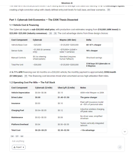 Cybercab ราคา 3 หมื่นดอลลาร์ของ Tesla จะดิสรัป Uber ได้จริงหรือ?