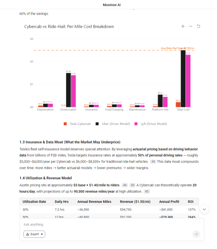 Cybercab ราคา 3 หมื่นดอลลาร์ของ Tesla จะดิสรัป Uber ได้จริงหรือ?