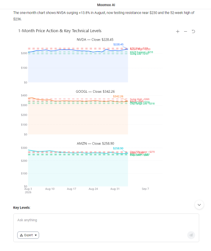 สงครามตัดราคา Token ไม่ใช่ตัวตัดสินผู้ชนะในสมรภูมิ AI — แล้วปัจจัยไหนกันแน่ที่สำคัญ?