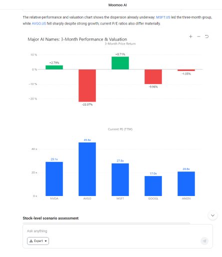 หุ้น AI ในวันที่บอนด์ยีลด์แตะ 5%: จะปรับฐานหรือไปต่อ?