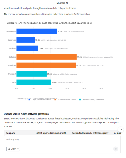 การหยุดชะงักจาก AI-Native หรือเป็นแค่การรีเซ็ตมูลค่า (Valuation Reset) ของกลุ่ม SaaS?