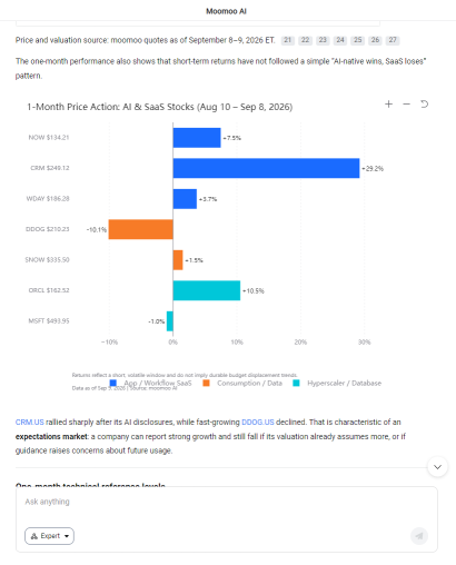 การหยุดชะงักจาก AI-Native หรือเป็นแค่การรีเซ็ตมูลค่า (Valuation Reset) ของกลุ่ม SaaS?