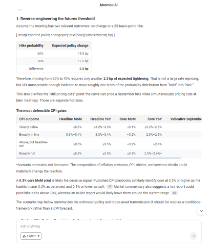 週五的CPI數據會否將9月加息概率推升至70%以上？