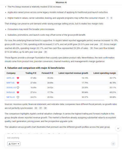 Apple พุ่ง 4%: แค่จัดพอร์ตดักหน้า CPI หรือมีปัจจัยบวกจาก iPhone ที่ยั่งยืน?