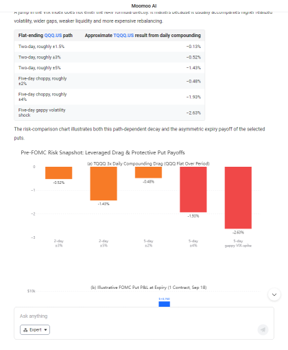 Leveraged ETFs ก่อนประชุม Fed: จะเฮดจ์ ถือต่อ หรือถอยออกมาก่อนดี?