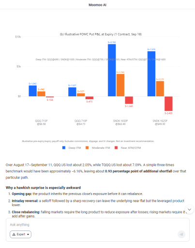 Leveraged ETFs ก่อนประชุม Fed: จะเฮดจ์ ถือต่อ หรือถอยออกมาก่อนดี?
