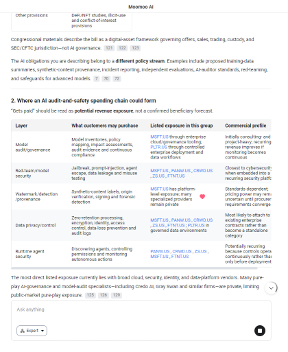 AI Safety จะเป็นธีมเทรดกลุ่ม Big Tech ตัวต่อไปต่อจากกลุ่มชิปหรือไม่?