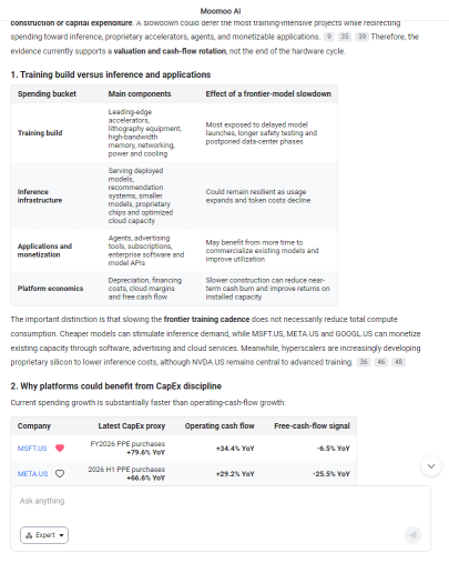 กำไรจาก AI กำลังย้ายฝั่งจากฮาร์ดแวร์สำหรับเทรน (Training) ไปยังแพลตฟอร์มคลาวด์หรือเปล่า?