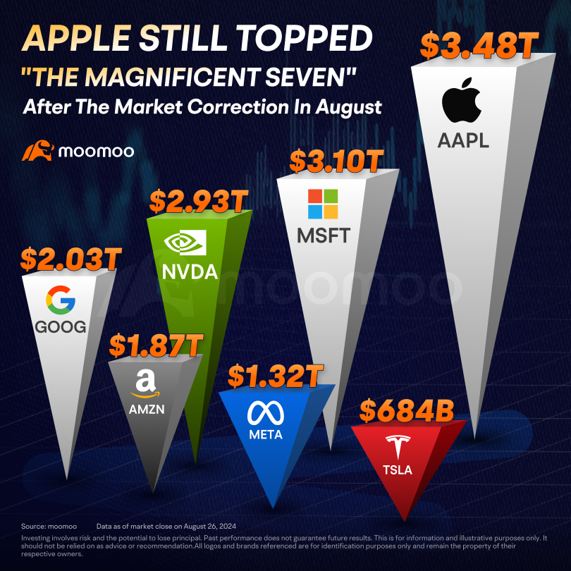 ใครกันแน่ที่มีอำนาจต่อรองราคา AI: Apple, Microsoft หรือ Google?