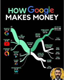 ใครกันแน่ที่มีอำนาจต่อรองราคา AI: Apple, Microsoft หรือ Google?