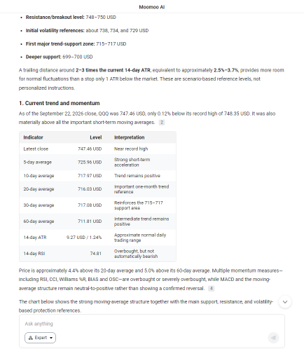 Invesco QQQ Trust ทำนิวไฮ: ควรล็อคกำไรหรือรันเทรนด์ต่อดี?