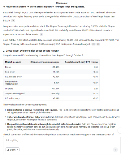 Bitcoin หลุด 84,000 USD: สินทรัพย์ปลอดภัย หรือสินทรัพย์เสี่ยง High-Beta?
