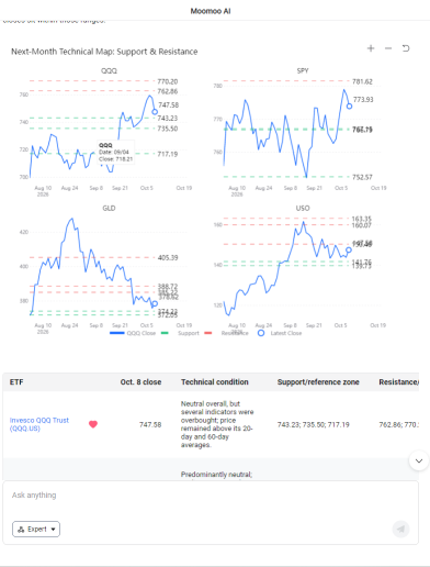 เตรียมรับแรงกระแทก CPI: ตลาดกำลังประเมินความเสี่ยงเงินเฟ้อต่ำไปหรือเปล่า?