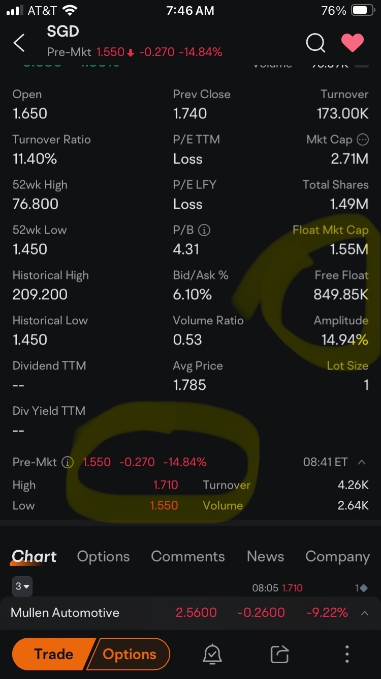 $Safe & Green Development (SGD.US)$ sunday school koolaid, even more water to be added.