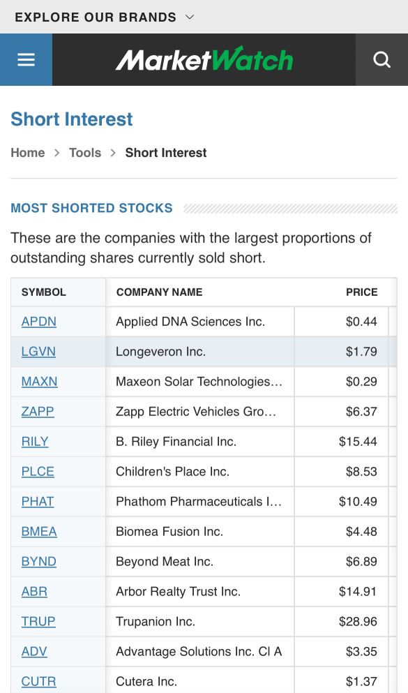 $LGVNは今、2番目にショートされている株式です👀