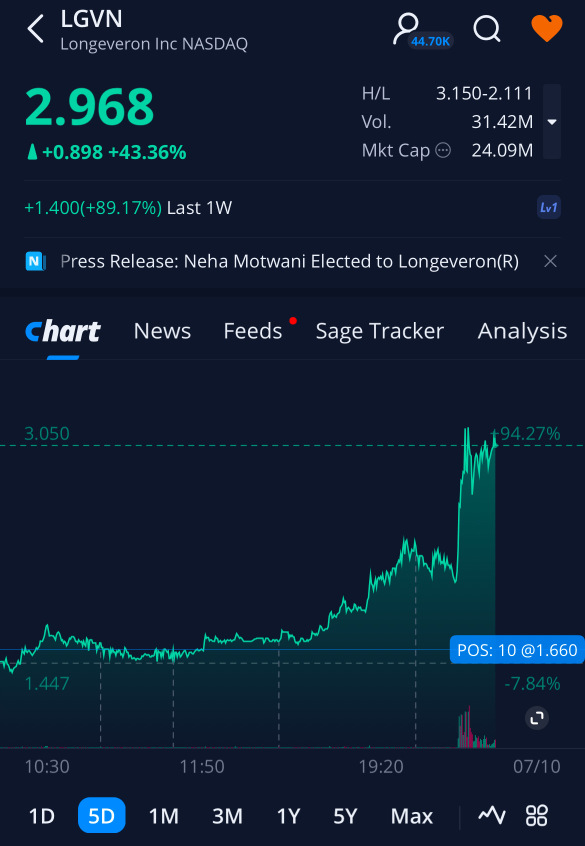 $LGVNの新規売が始まりました！！🚀📈🤑