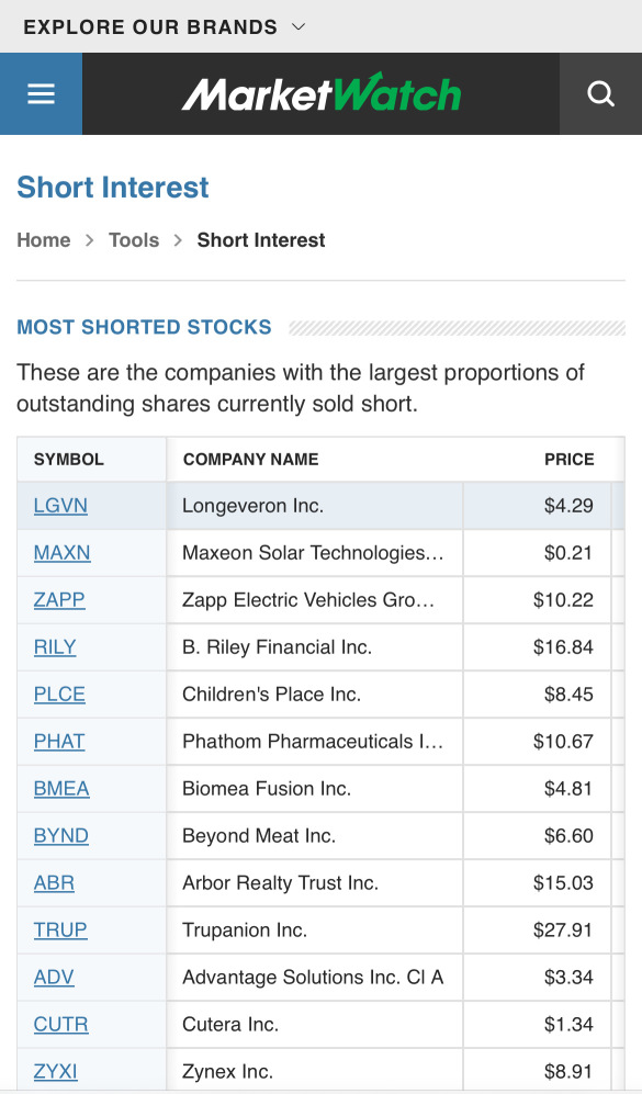 $LGVN 仍是賣空最多的股票...