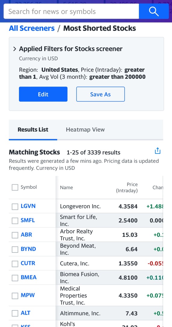 $LGVN仍然是最多空头股票...