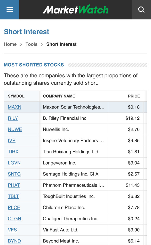 $MAXN 是目前賣空最多的股票 👀