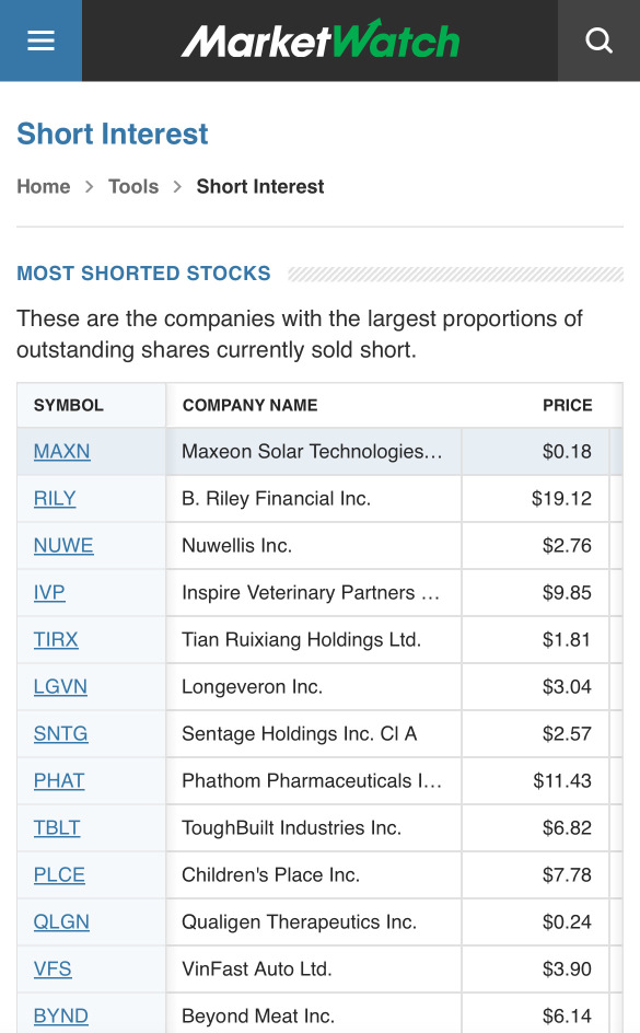 $MAXN目前是最受看跌者嘉許的股票👀