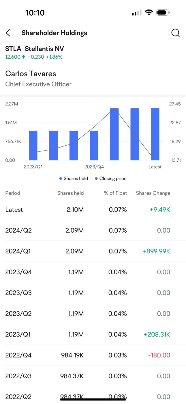 Ex-CEO Holdings