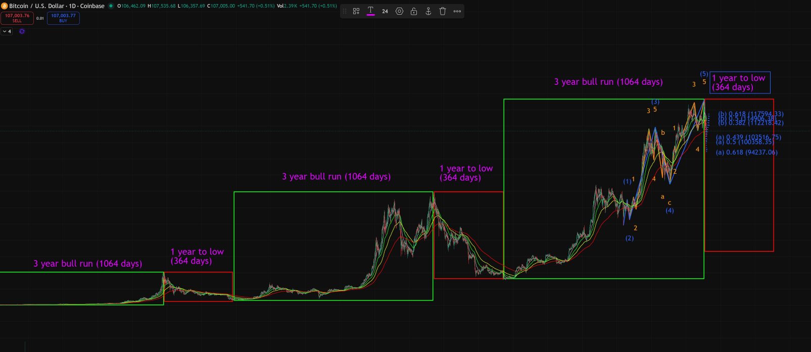 做空BTC