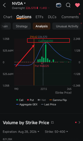 英伟达（NVDA）股价飙升8.7%，市场人气已显拥挤