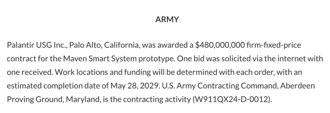 $パランティア テクノロジーズ A (PLTR.US)$パランティアテクノロジーズは陸軍からMaven Smart Systemのプロトタイプの480Mドルの契約を獲得しました。  この契約は2029年まで続くため、パランティアテクノロジーズはこの取引から1年あたり96Mドルを手に入れることになります。  パランティア...