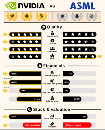 Battle of the Titans: Nvidia vs. ASML 🥊✨