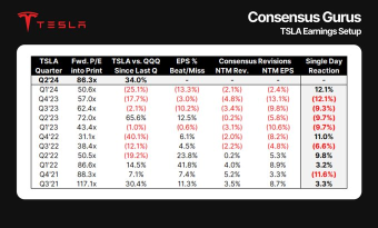 $TSLA 收益设置——滑稽可笑，但有人在乎吗？