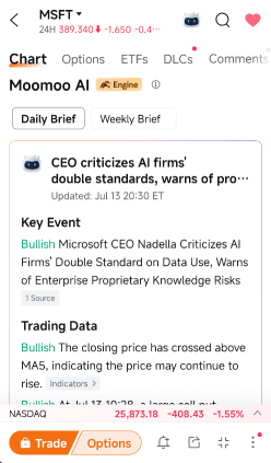 MSFT is chopping around while I wait for better charting tools.