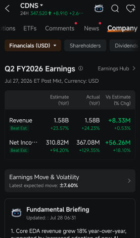 Cadence高達$81億的積壓訂單剛剛讓AI軟件變得不容忽視