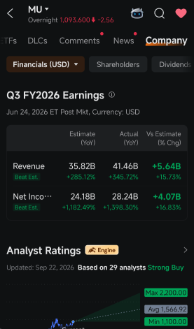 美光5%的涨幅如今正面临持续性考验