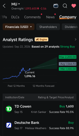 美光5%的涨幅如今正面临持续性考验