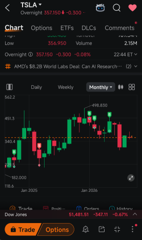 特斯拉的抛售尚未获得期权数据的全面确认