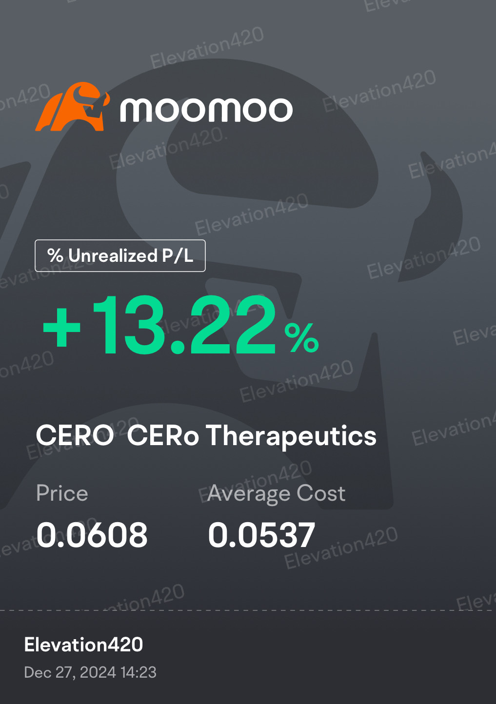 $CERo Therapeutics (CERO.US)$ 往前走