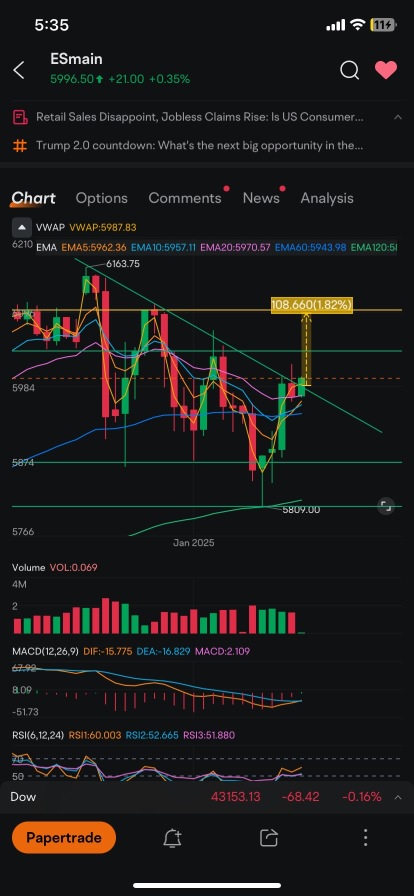 Buy the pullback at the open . Spy going to breakout .